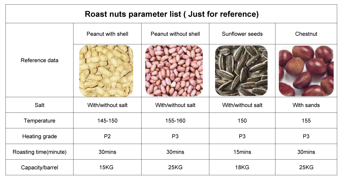 Roast nuts parameter list