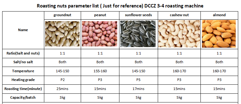 DCCZ3-4 nuts roasting machine.png
